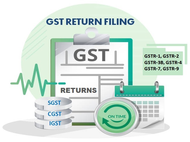 GST Returns